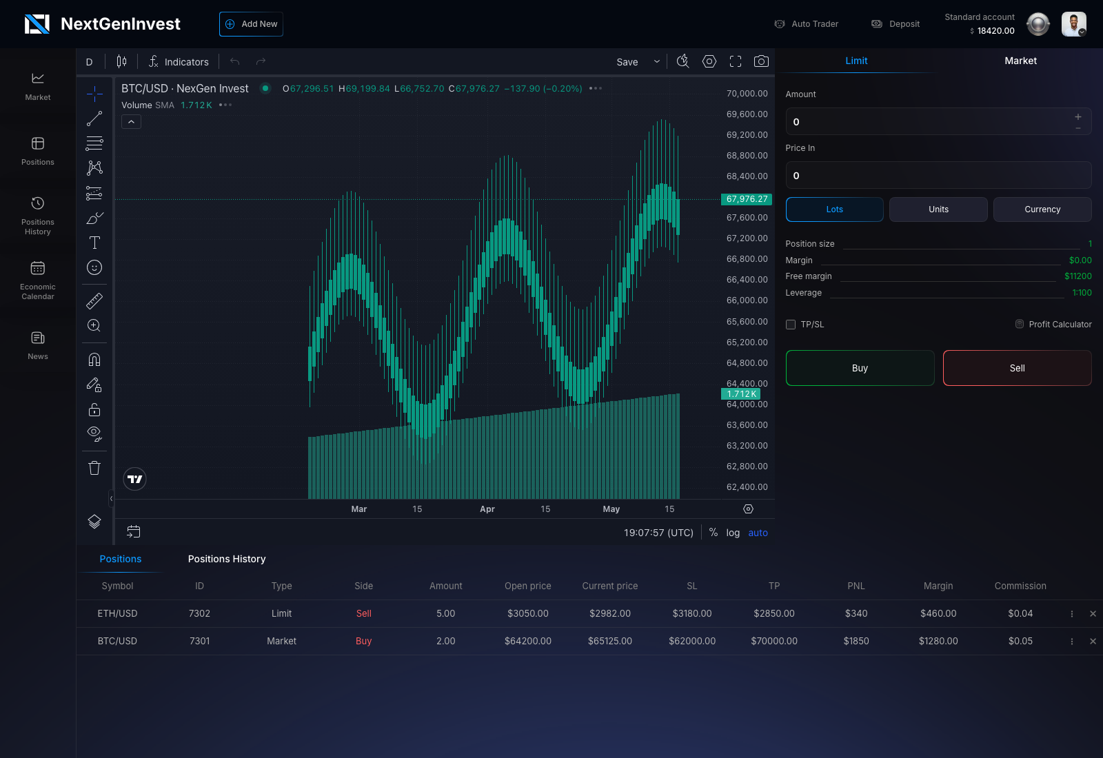 Next Gen Invest: Trading terminal