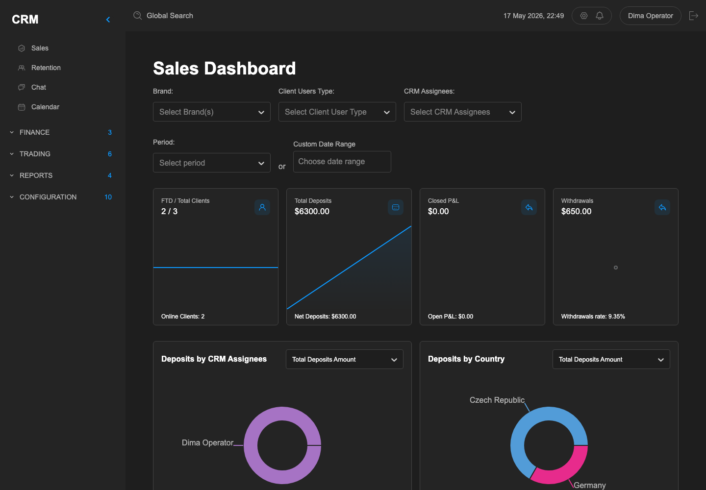 TTD CRM: Sales dashboard